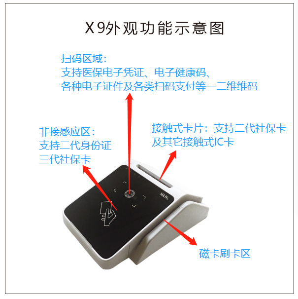 明華X9(身份證/社?？?健康卡讀寫器)